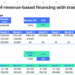 Revenue-based financing