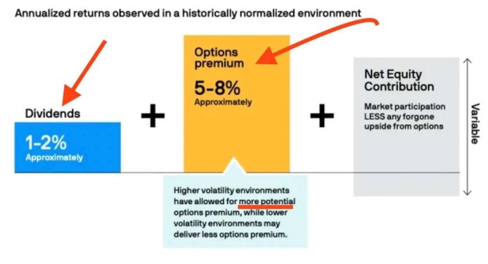 Is Jepi a good investment? Review +8,07% (Greed is Good) safe long term ...