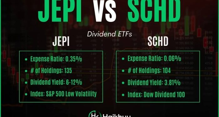 JEPI vs SCHD: Which ETF is Better?! — The Market Hustle