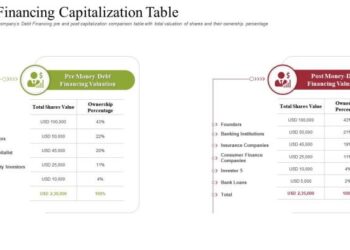Equity Capital Raising, Debt Financing - Australia | Funding Strategies